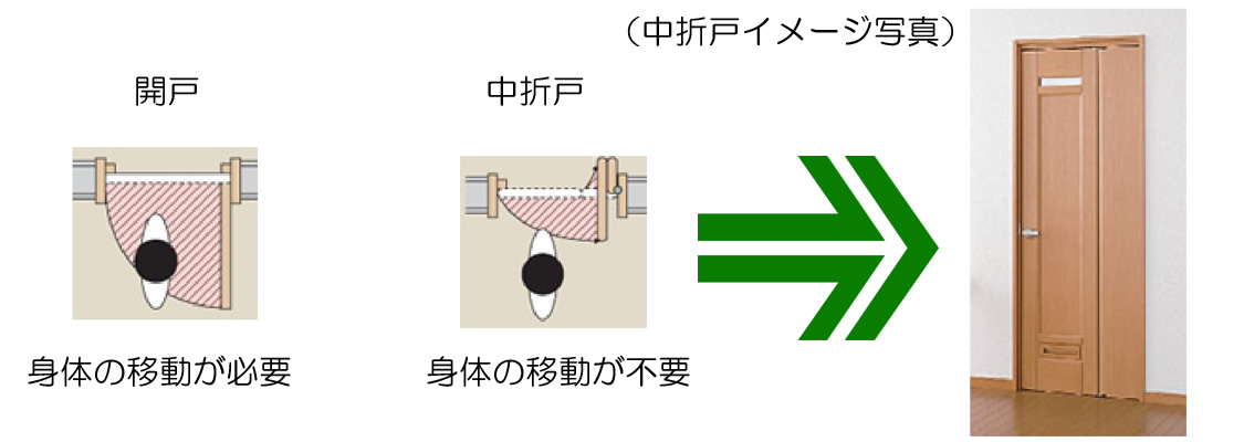 (株)カイダ　アイフルケア