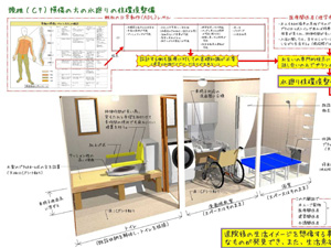 (株)カイダ　アイフルケア