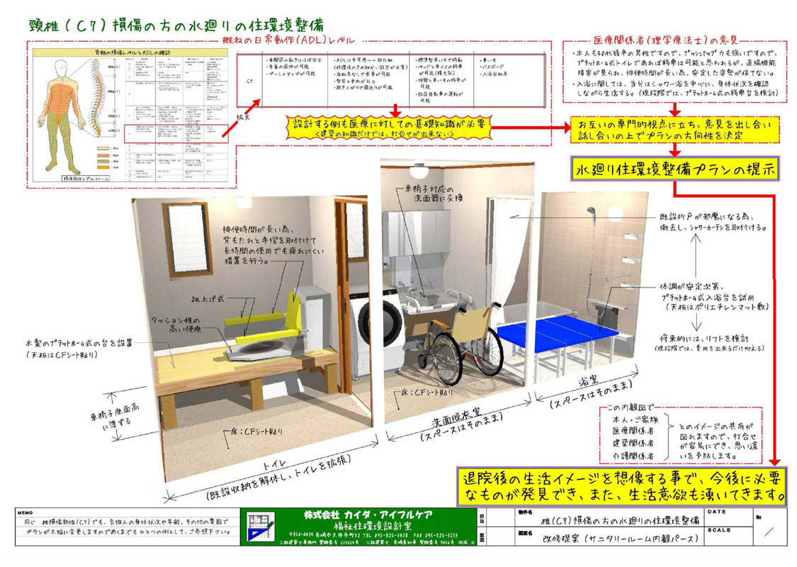 (株)カイダ アイフルケア