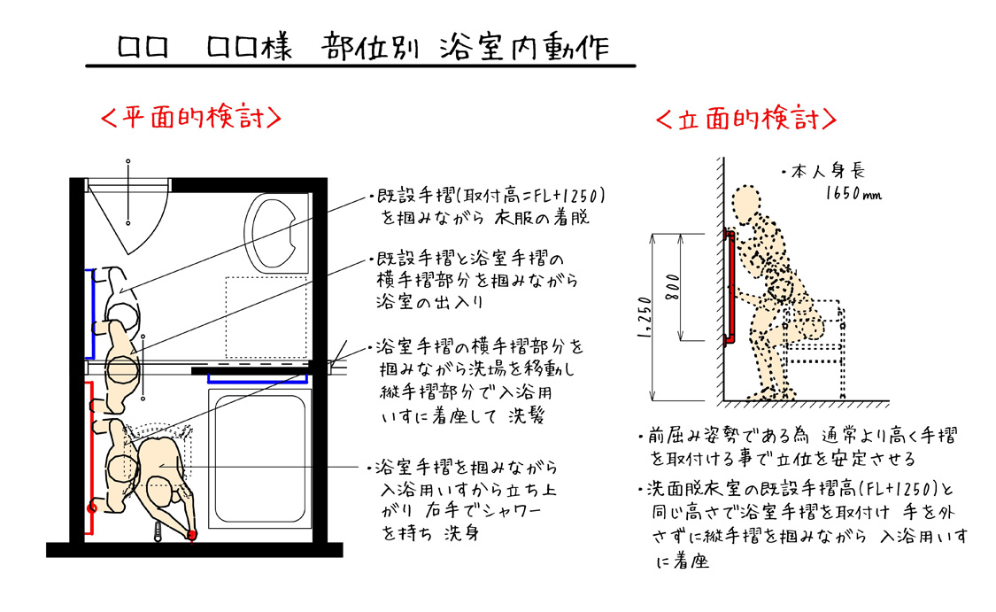 (株)カイダ アイフルケア